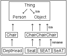                 &nb ... p;    ↑ rename    <br /> DeptHead     Seat    SEAT   SeAT